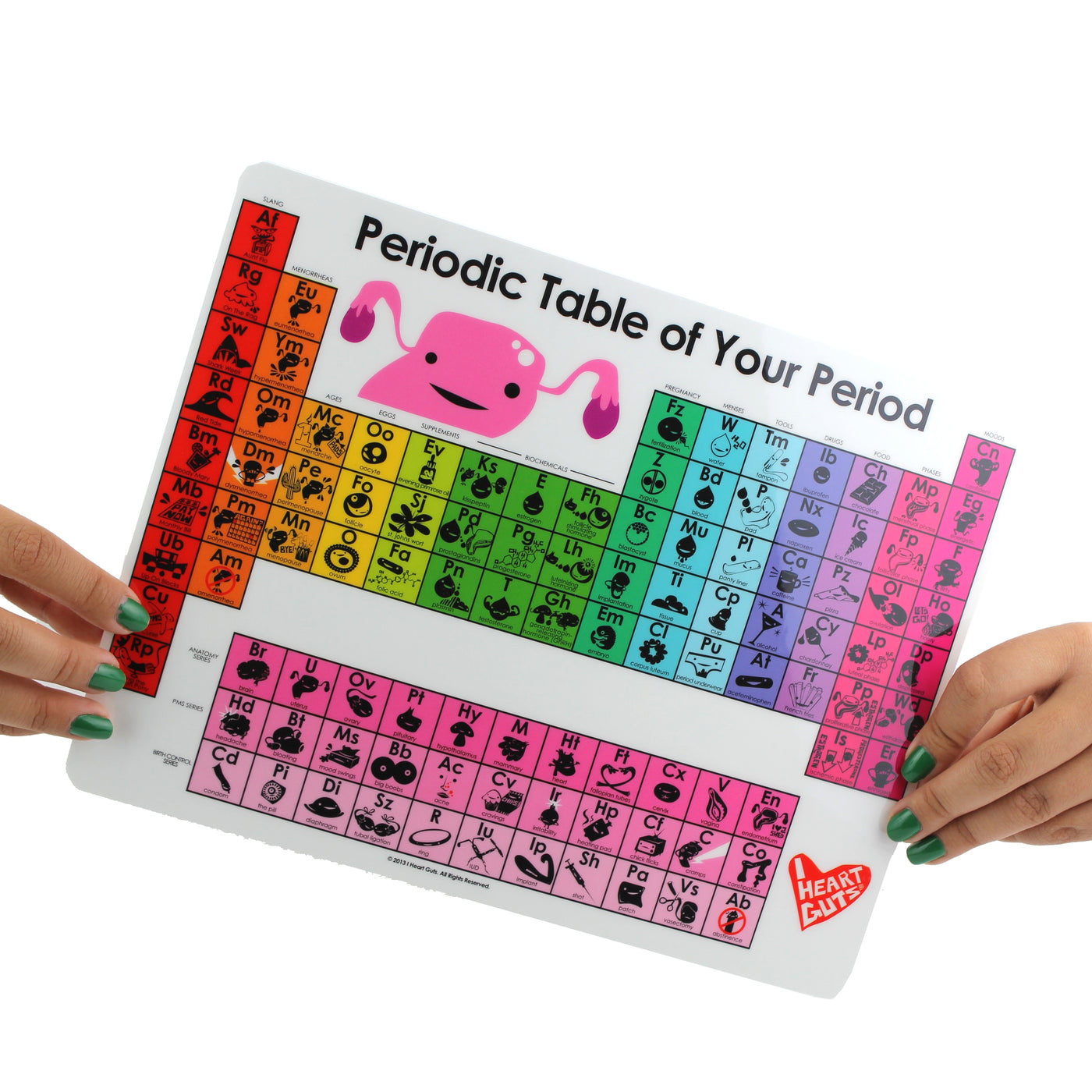 Periodic Table of Your Period - Funny Menstrual Humor Poster Infographic