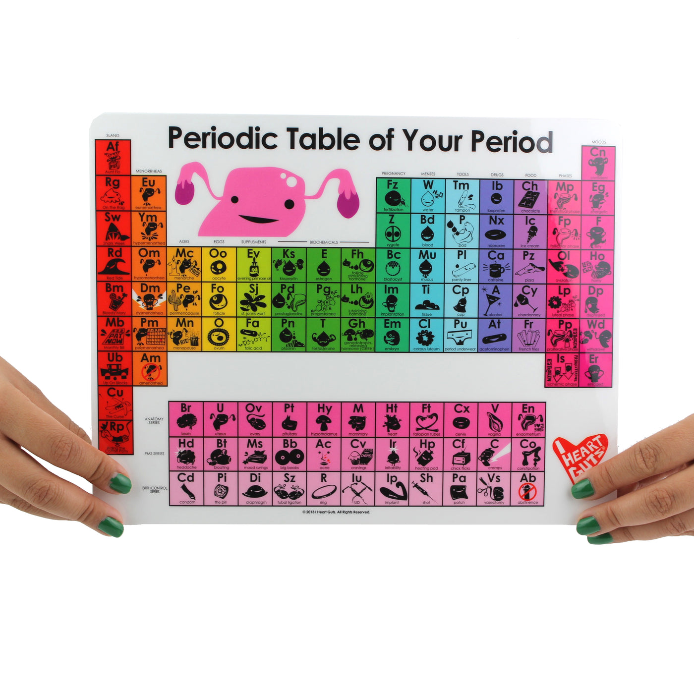 Pyroid Table Period In Periodic Table